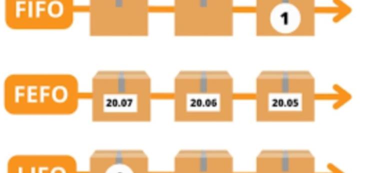 اولین خروجی کالا، کدام ورودی است؟!!