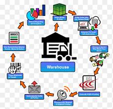 اصول انبارداری حرفه‌ای: از مدیریت موجودی تا فناوری‌های نوین
