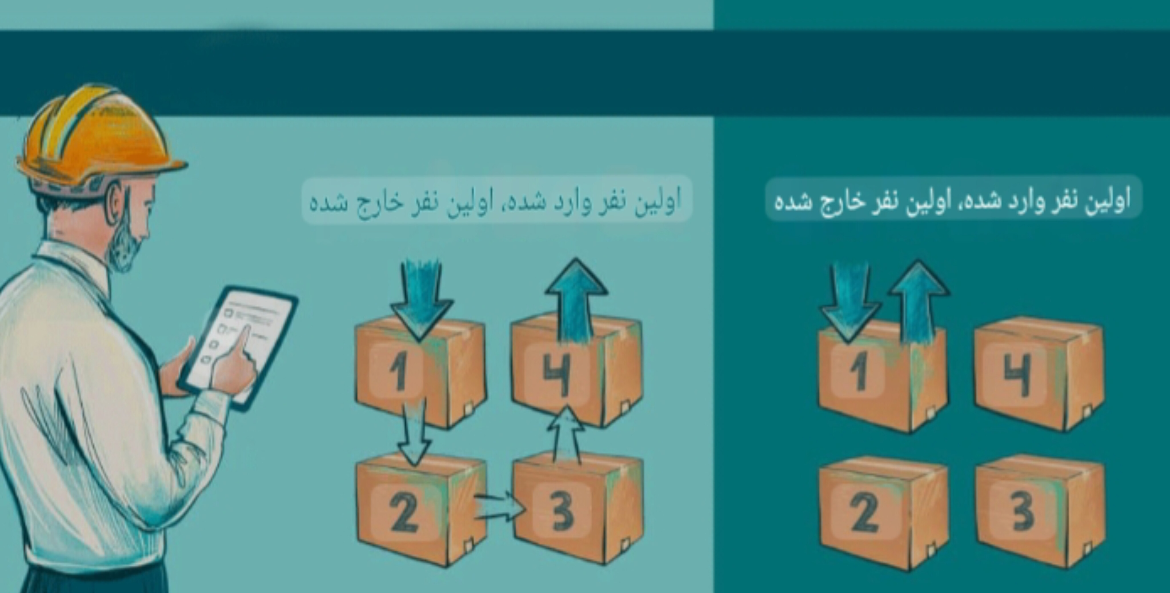 اصول علمی انبارش : از  فایفو  تا بهینه‌سازی فضا  (FIFO)